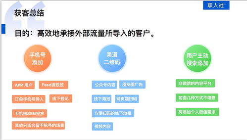 互聯網廣告獲客渠道及服務概述