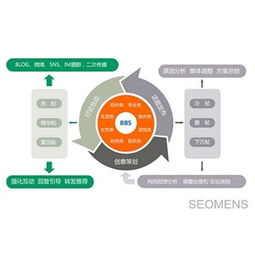 互聯網廣告服務 連接品牌與消費者的數字橋梁