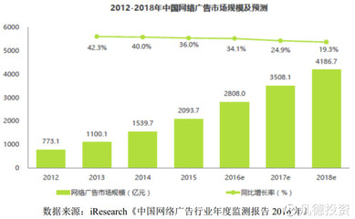 新股簡析 中公高科與華揚聯(lián)眾，技術(shù)與營銷的雙重奏